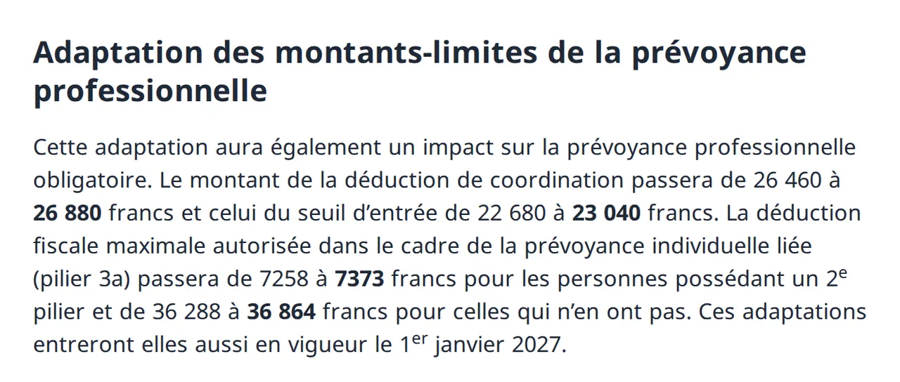 Extrait du communiqué de presse de l'OFAS : la déduction de coordination passe de 26 460 à 26 880 francs, le seuil d'entrée de 22 680 à 23 040 francs, le pilier 3a à 7373 ou 36 864 francs, le tout au 1er janvier 2027.