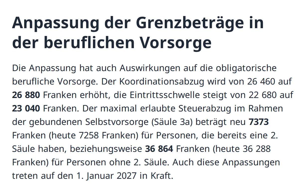 Excerpt from the German FSIO press release: the coordination deduction rises from 26 460 to 26 880 francs, the entry threshold from 22 680 to 23 040 francs, and the pillar 3a limits to 7373 and 36 864 francs, all from 1 January 2027.